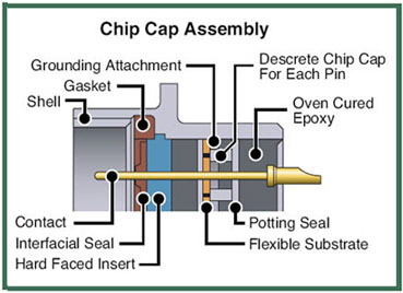 Chip-Chap-Assembly