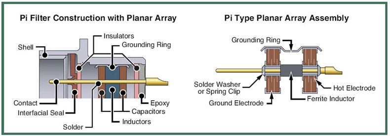 Pi-Filter-Construction-with-Planar-Array