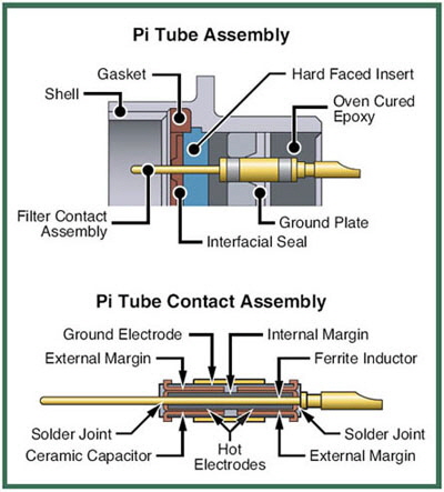 Pi-Tube-Assembly